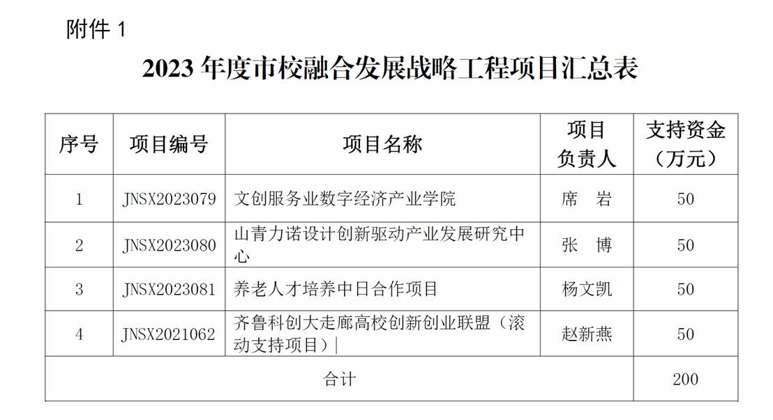 表格描述已自动生成
